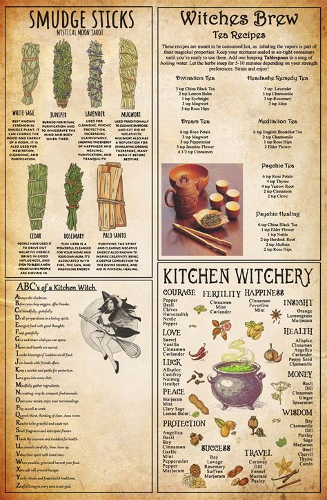Witchcraft recipe book